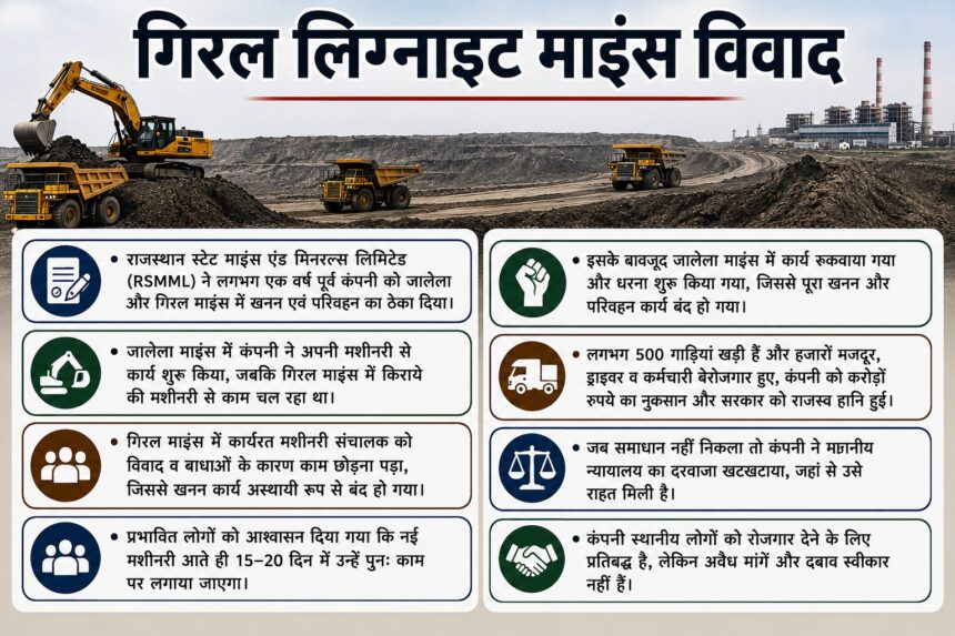 गिरल लिग्नाइट माइंस विवाद से जुड़ी इन्फोग्राफिक इमेज जिसमें खनन कार्य, आंदोलन और कंपनी पक्ष दिखाया गया है
